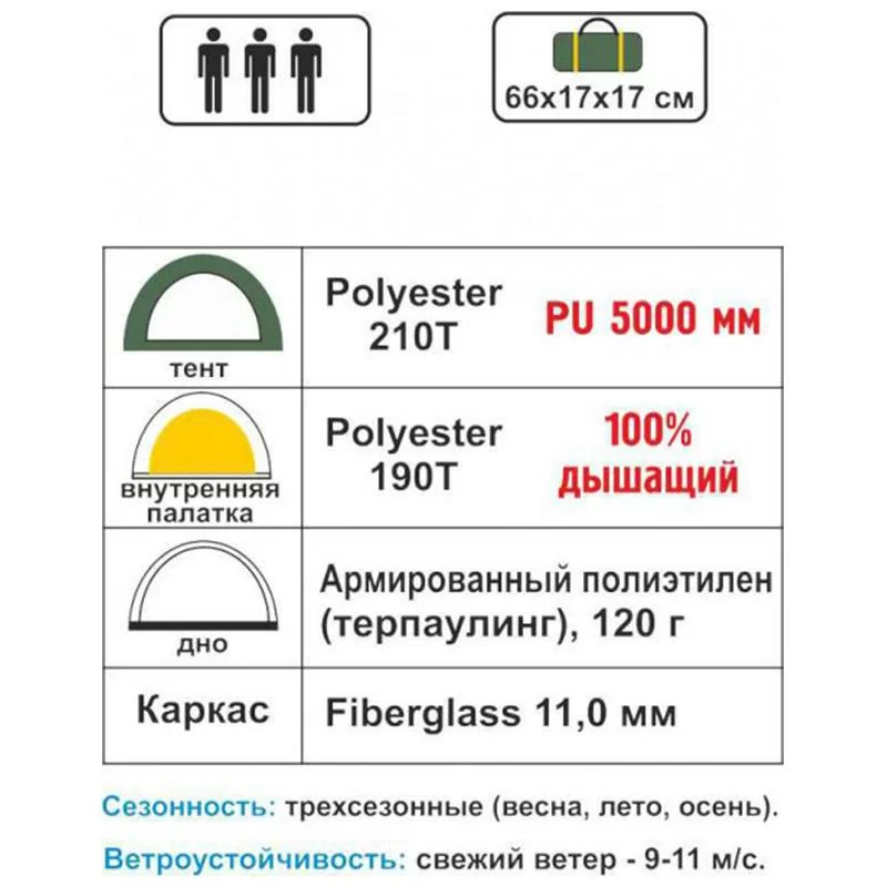 Палатка Helios Typhoon-3 HS-2450-3 Фото Палатка Helios Typhoon-3 HS-2450-3 со склада магазина Спортев